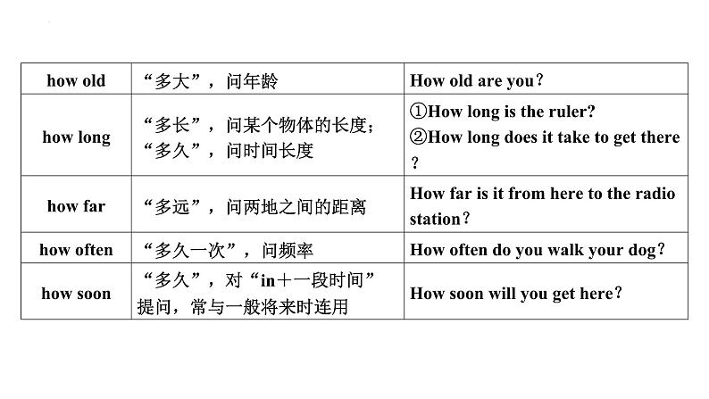 2024年中考英语二轮复习语法突破课件---句子种类和简单句课件第6页