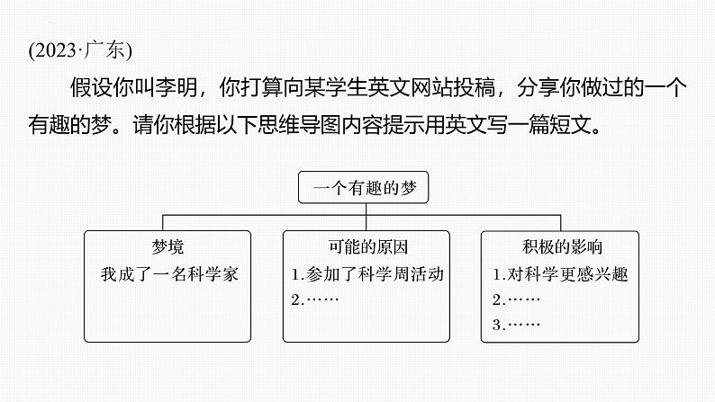 题型五　读写综合——书面表达+课件+2024年中考英语人教版一轮复习专题突破07