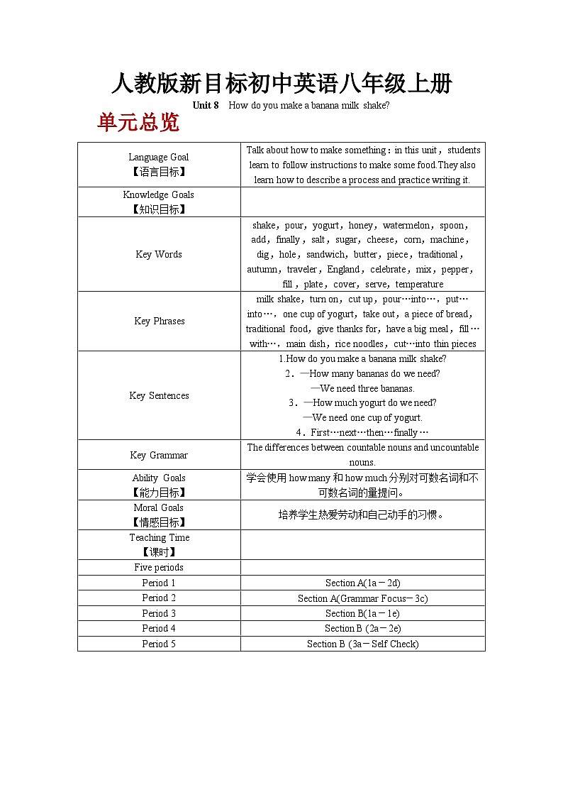 人教版初中英语8上Unit8 Section A(1a－2d)课件+教案+音频01