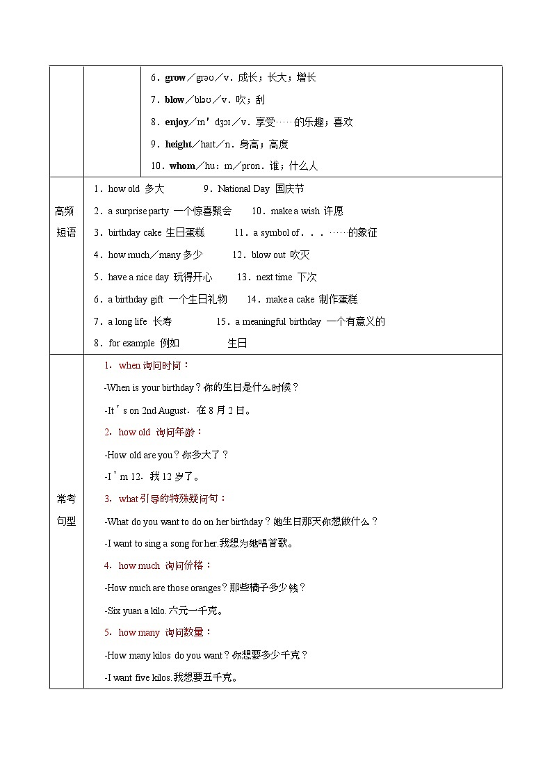 Unit 7 Happy Birthday（知识讲解）-2024-2025学年七年级新教材英语上册基础知识专项讲练（人教版2024）02