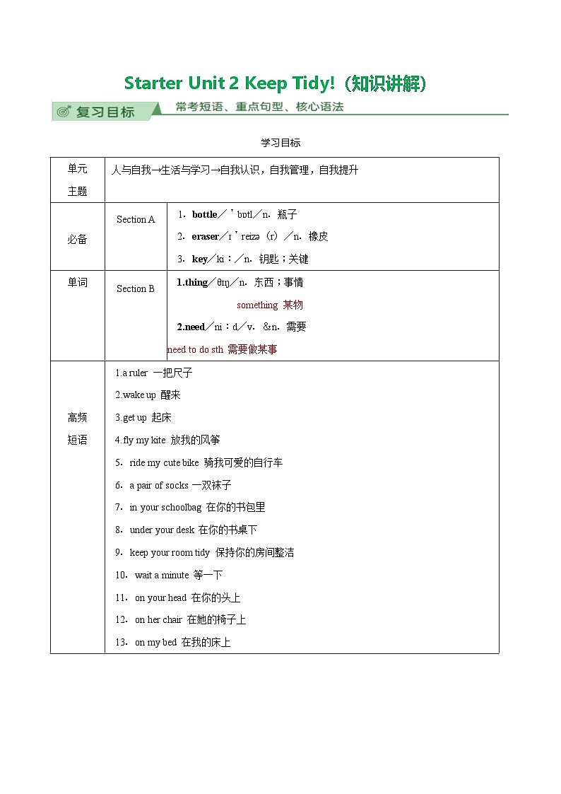 Starter Unit 2（知识讲解）-2024-2025学年七年级新教材英语上册基础知识专项讲练（人教版2024）01