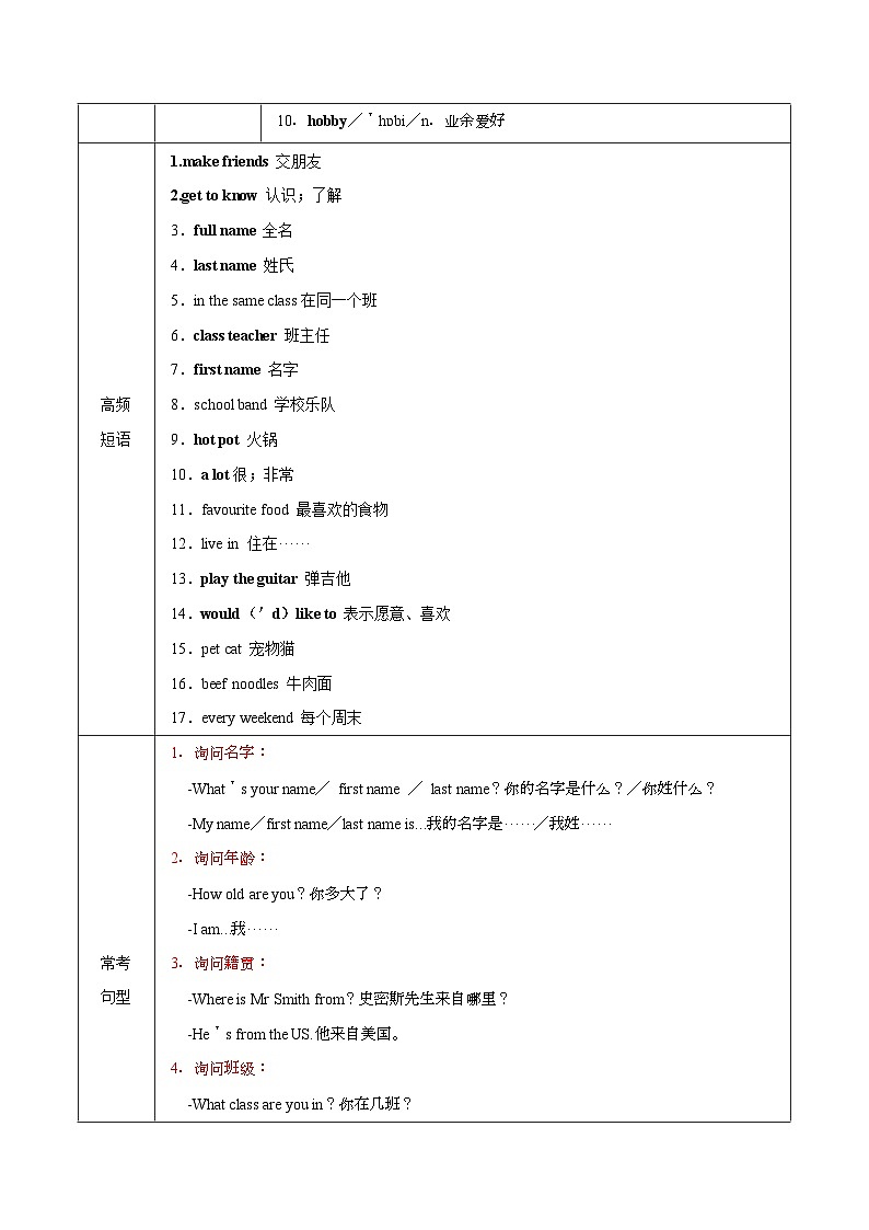 Unit 1 You and me（知识讲解）-2024-2025学年七年级新教材英语上册基础知识专项讲练（人教版2024）02