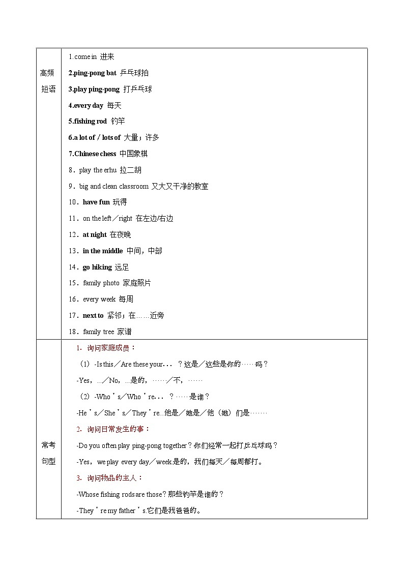 Unit 2 We're family（知识讲解）-2024-2025学年七年级新教材英语上册基础知识专项讲练（人教版2024）02