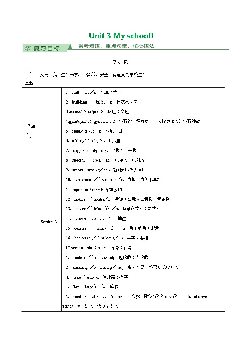 Unit 3 my school（知识讲解）-2024-2025学年七年级新教材英语上册基础知识专项讲练（人教版2024）01