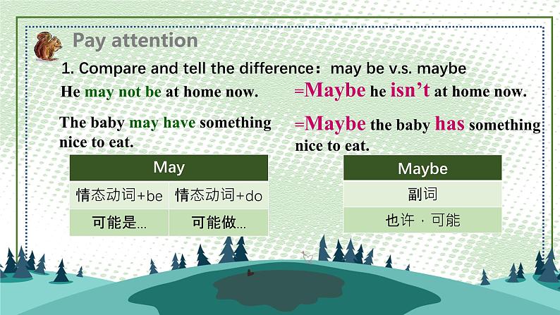 牛津译林版八上Unit5 Grammar课件PPT06