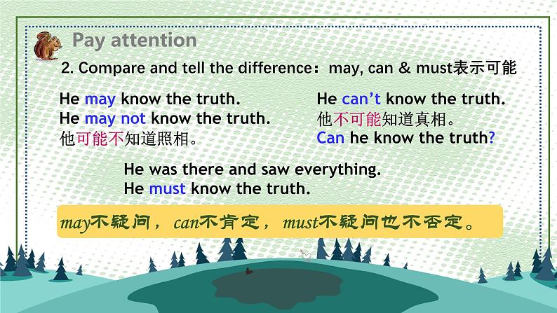 牛津译林版八上Unit5 Grammar课件PPT07