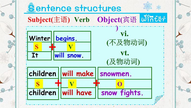 牛津译林版八上Unit7 Grammar课件PPT第7页