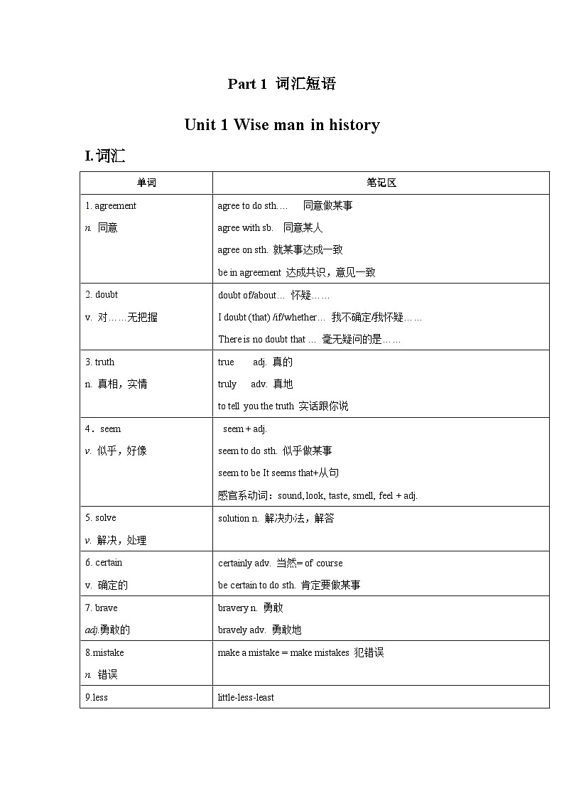 【期末复习】沪教牛津版（深圳·广州）九年级上学期英语-词汇短语（Unit1-4 重点总结+练习）（含答案）01