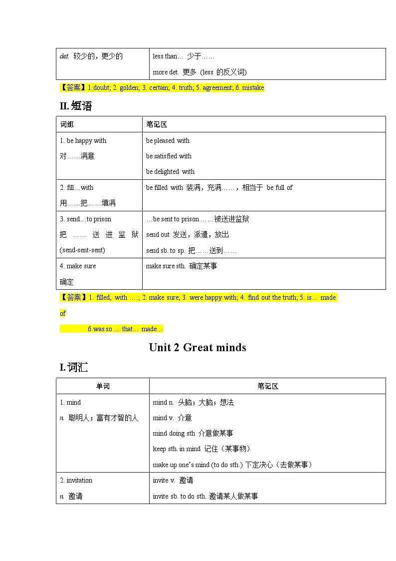 【期末复习】沪教牛津版（深圳·广州）九年级上学期英语-词汇短语（Unit1-4 重点总结+练习）（含答案）02