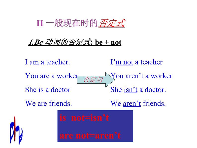 人教版中考英语八大时态复习课件第8页