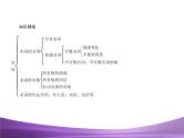 江苏中考英语语法复习专题2　名词复习课件