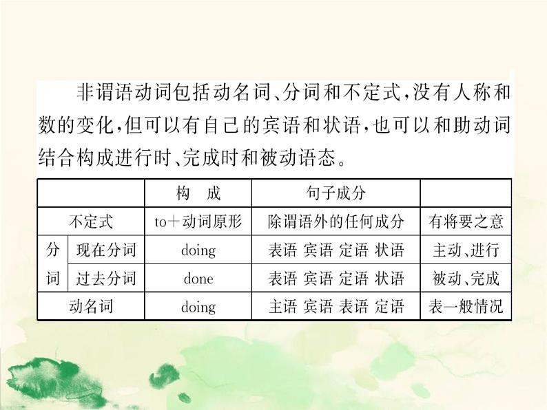 江苏中考英语语法复习专题12　非谓语动词复习课件第5页