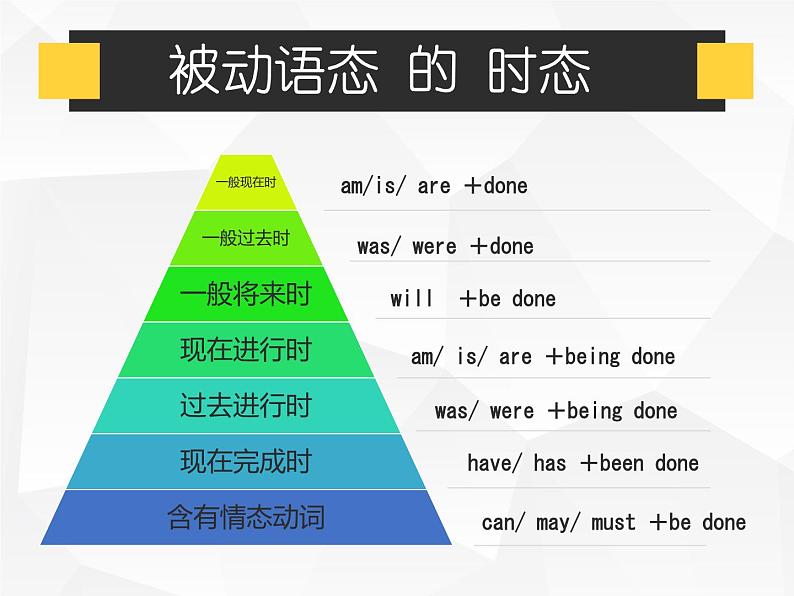 人教版初中英语·语法趣讲课件 14 -- 被动语态课件第8页