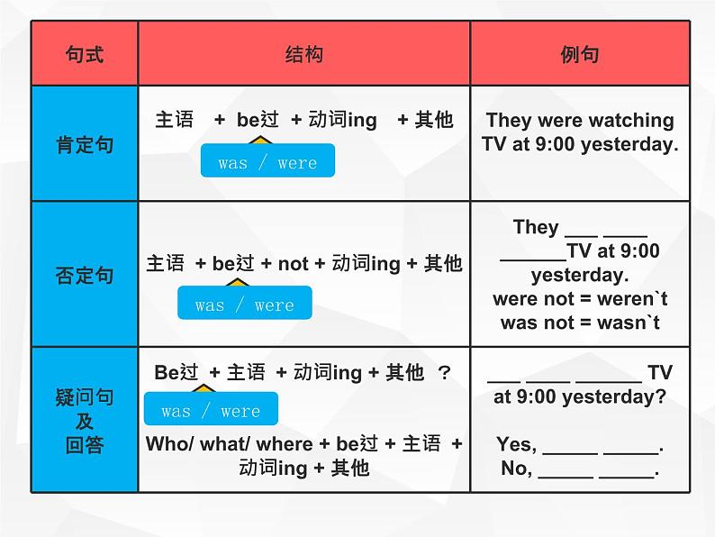 人教版初中英语·语法趣讲课件 17 -- 过去进行时课件04