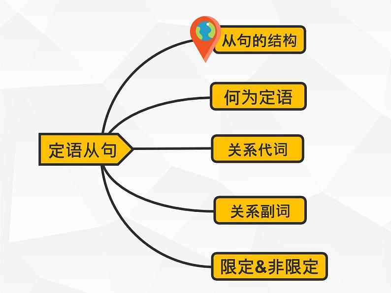 人教版初中英语·语法趣讲课件 18 -- 定语从句课件第4页