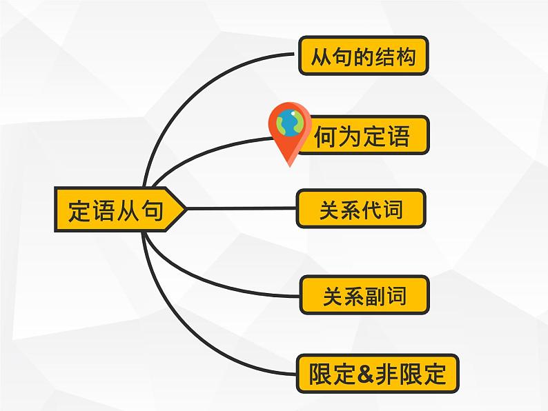 人教版初中英语·语法趣讲课件 18 -- 定语从句课件第6页