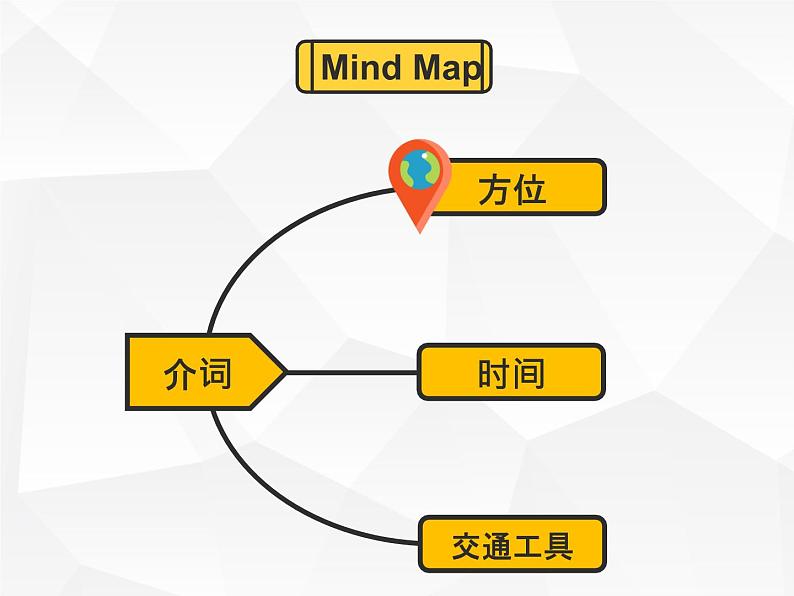 人教版初中英语·语法趣讲课件② -- 介词03