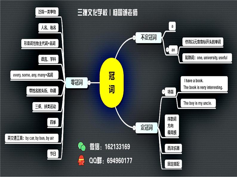 人教版初中英语·语法趣讲课件③ -- 冠词06