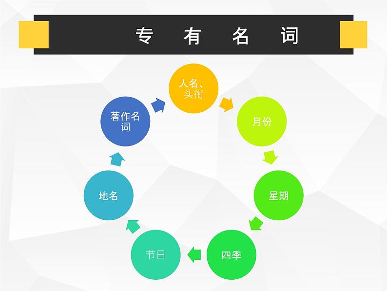 人教版初中英语·语法趣讲课件④ -- 名词A第4页