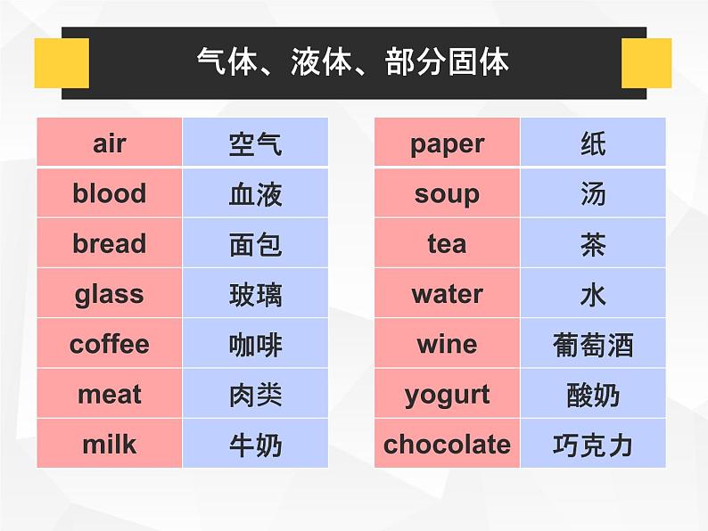 人教版初中英语·语法趣讲课件④ -- 名词A第8页