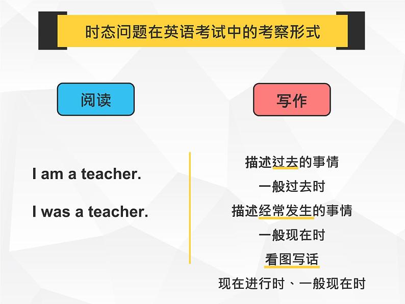 人教版初中英语·语法趣讲课件⑦ -- 一般现在时第5页