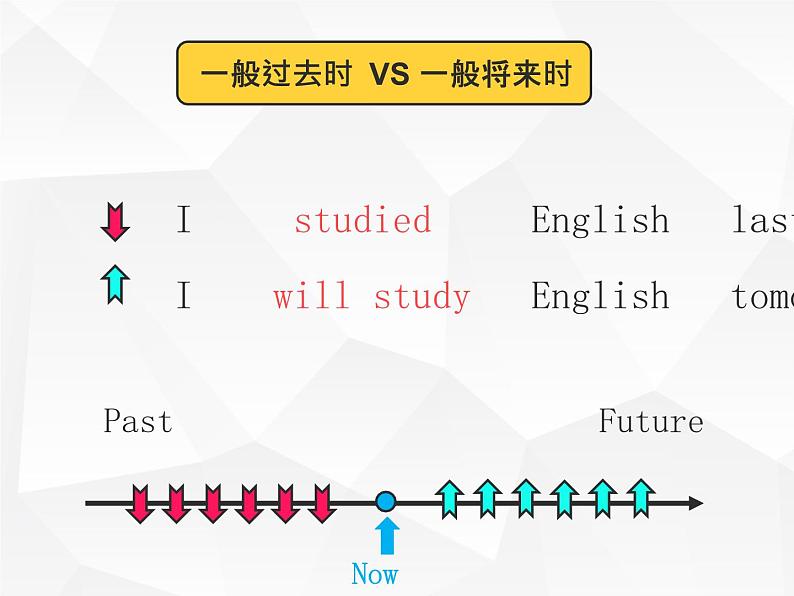 人教版初中英语·语法趣讲课件⑨ -- 一般将来时第4页