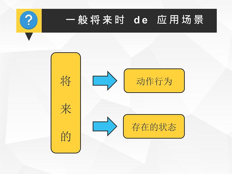 人教版初中英语·语法趣讲课件⑨ -- 一般将来时第8页