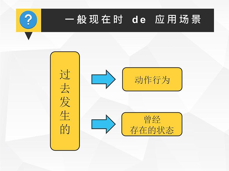 人教版初中英语·语法趣讲课件⑩ -- 一般过去时06