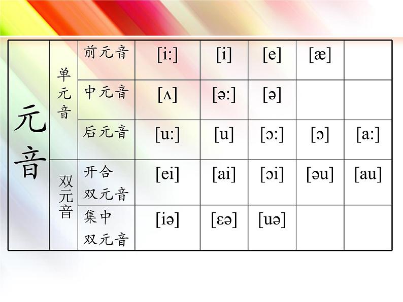 人教版初一英语48音标及音变-1课件03