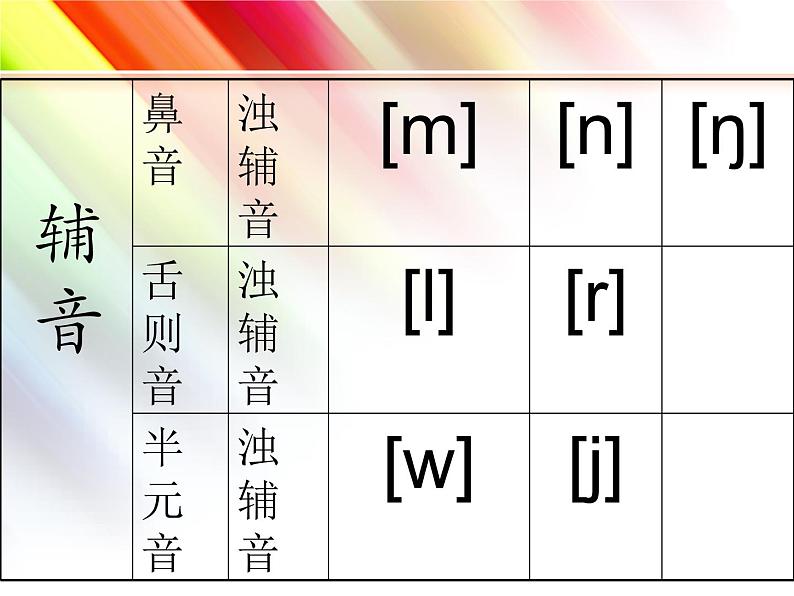 人教版初一英语48音标及音变-1课件05