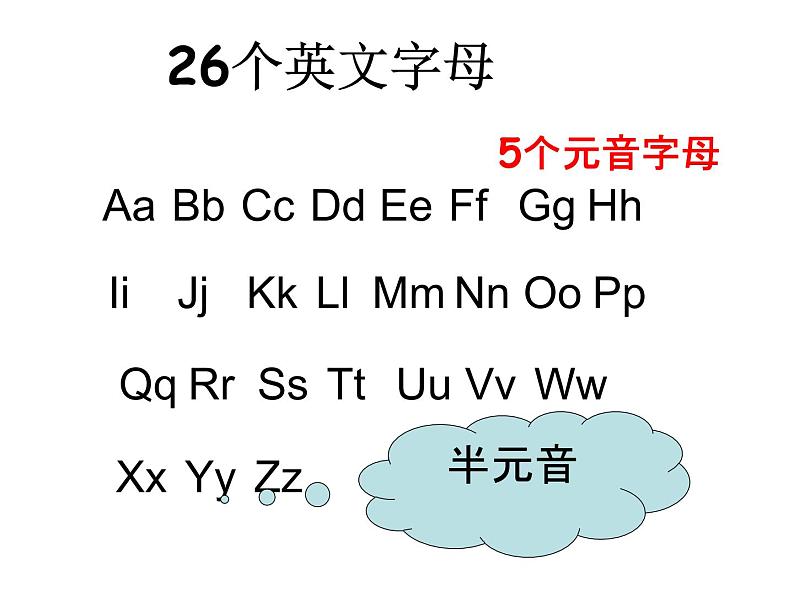 人教版初一英语音标学习5. 字母与音标专项训练课件：字母的书写格式及其对应音标课件第2页