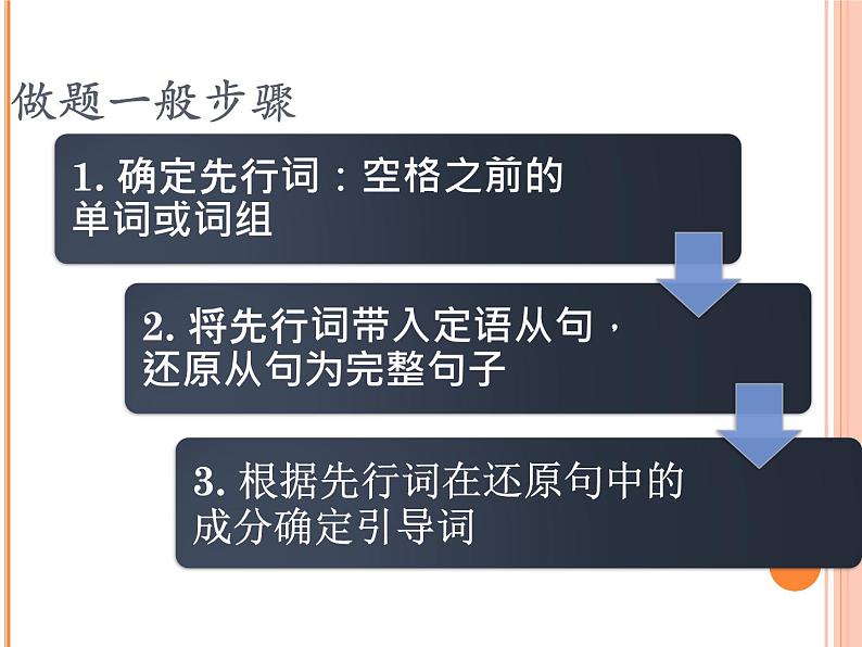 人教版初中英语一轮复习语法定语从句课件第7页