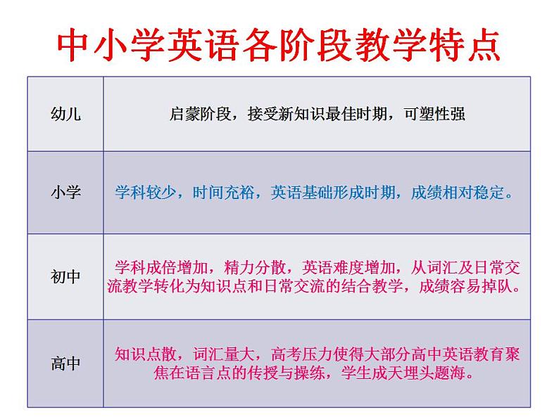 人教版初一英语音标元音课件-4第6页