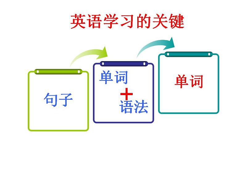 人教版初一英语音标元音课件-4第7页