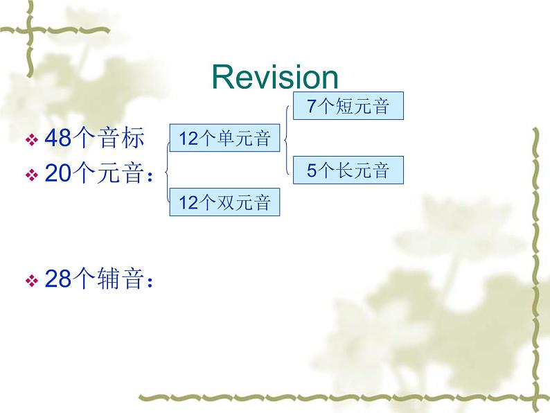 人教版初一英语音标字母组合发音-1发音课件第2页