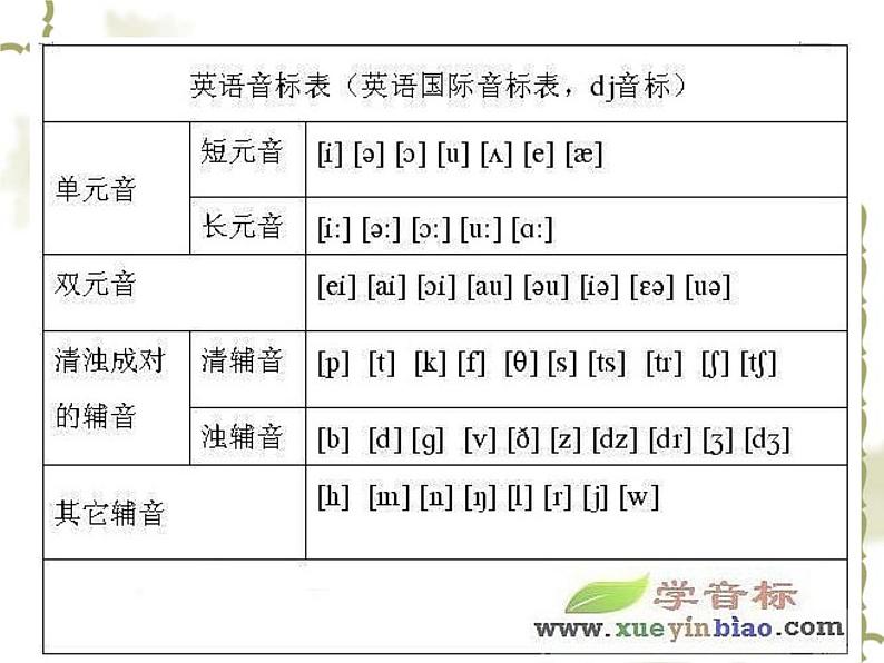 人教版初一英语音标字母组合发音-1发音课件第3页