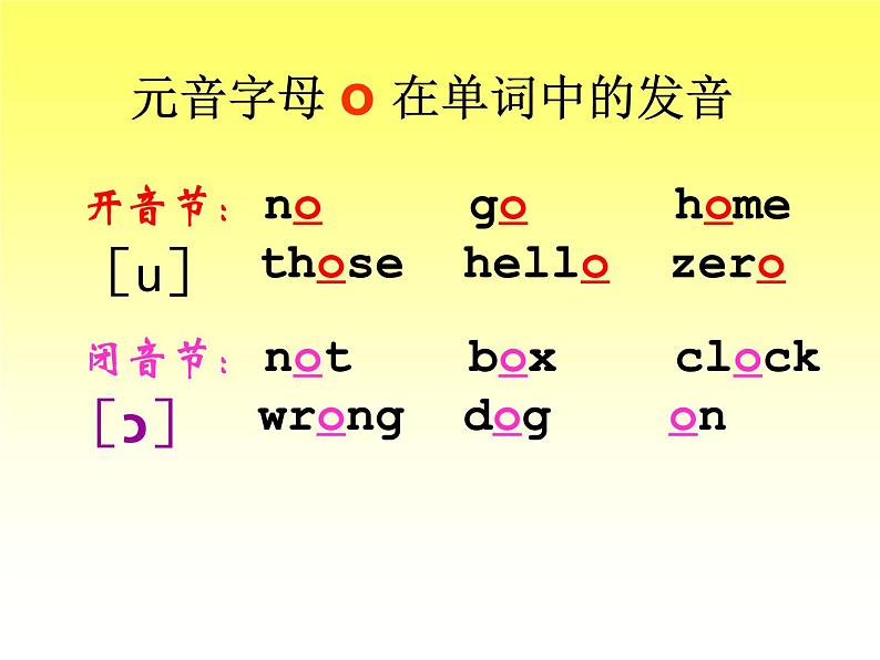 人教版初一英语音标字母组合发音-5发音课件06