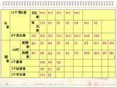 人教版初一英語專項(xiàng)訓(xùn)練課件：音標(biāo)