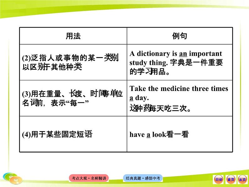 人教版初中英语语法知识点二 冠词课件04