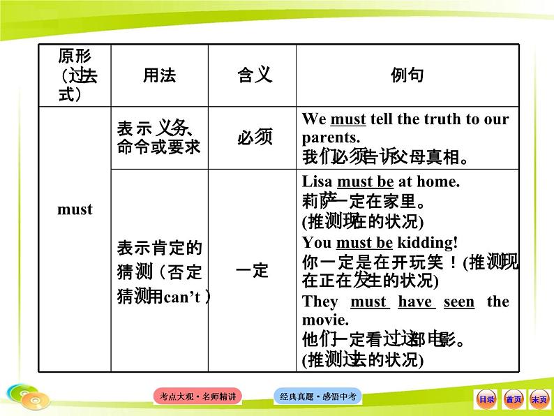 人教版初中英语语法知识点九 情态动词课件第5页