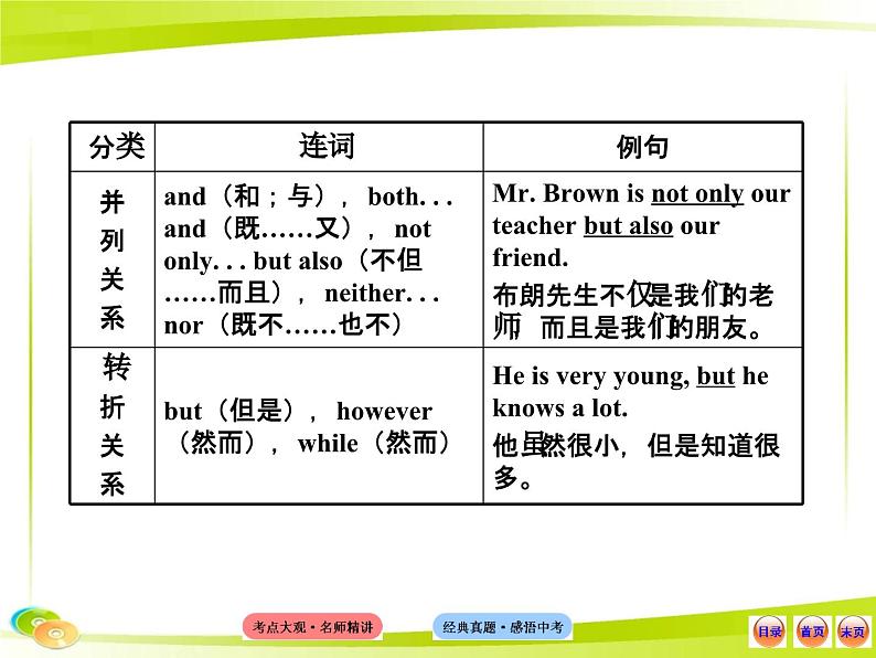 人教版初中英语语法知识点六 连词课件第3页