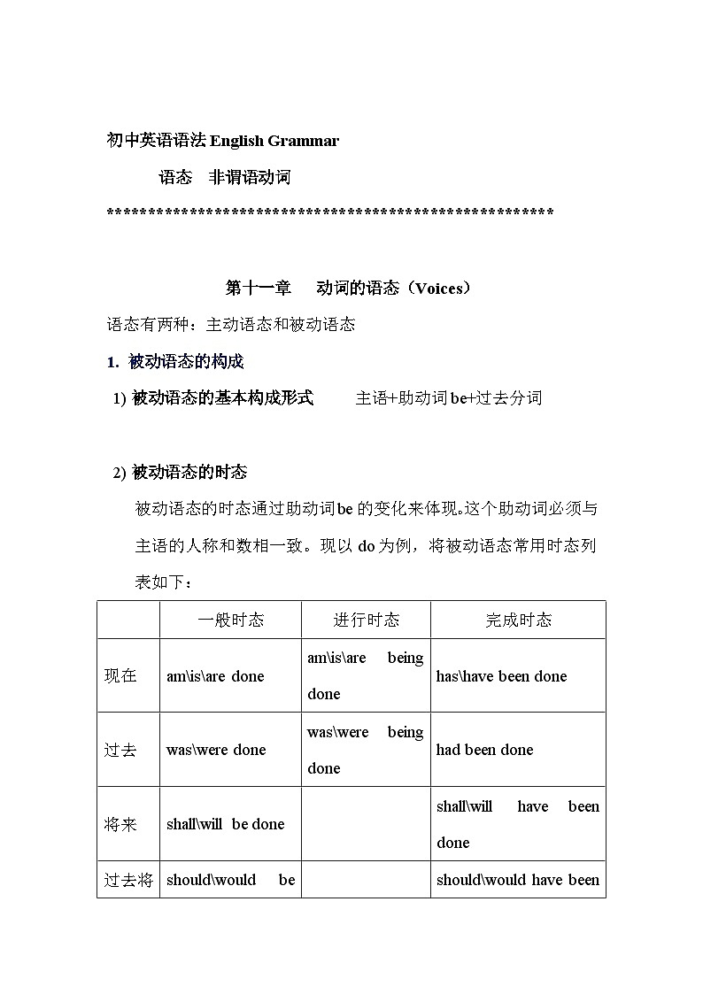 初中英语中考语法第7集 名师讲解+中考真题欣赏+配套练习题  语态 非谓语动词第1页