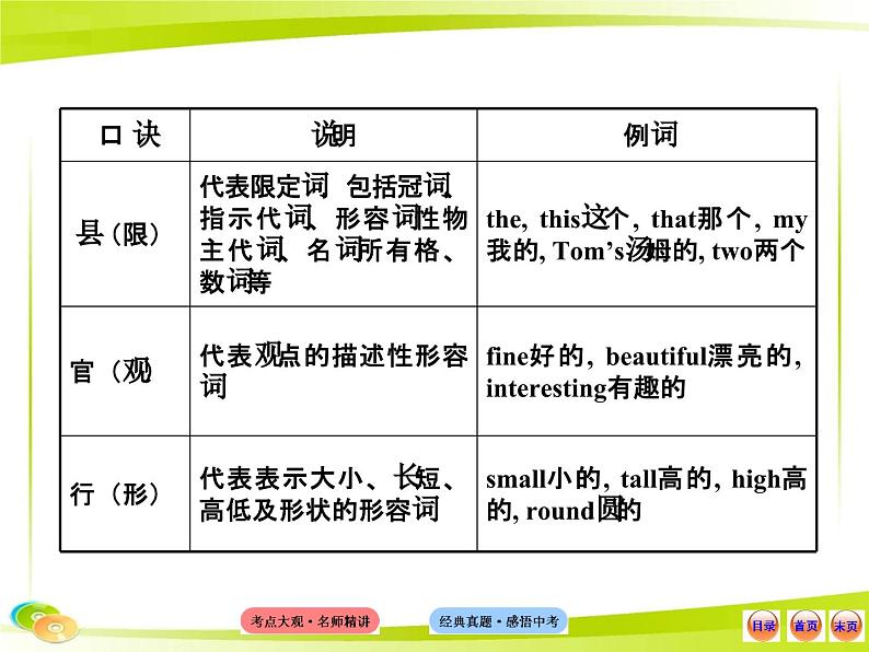 人教版初中英语语法知识点七 形容词课件第7页