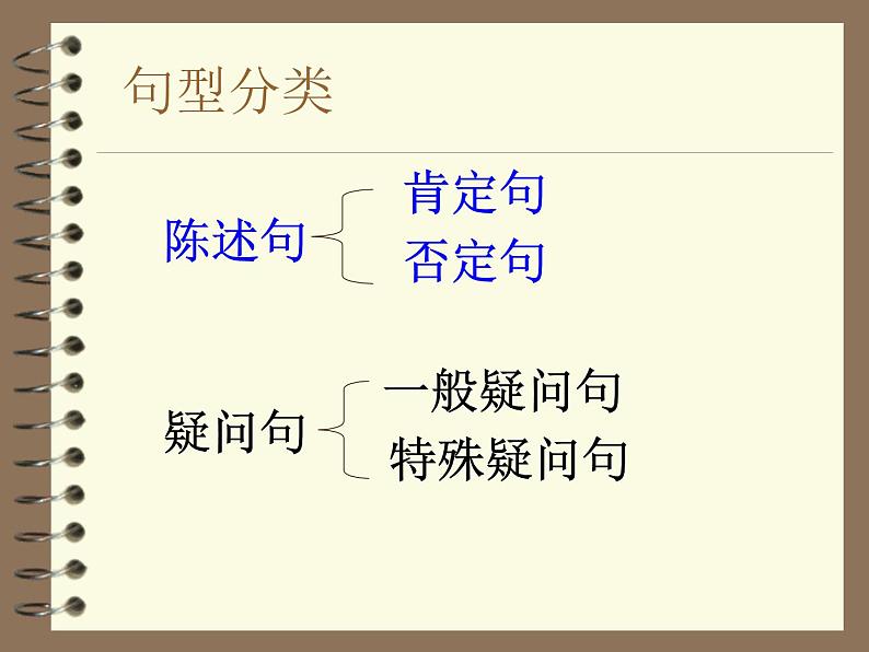 人教版初中英语语法系列---否定句疑问句 (1)课件第5页