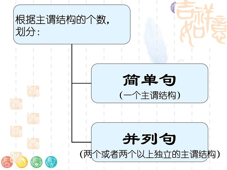 人教版初中英语语法系列---简单并列句课件第3页