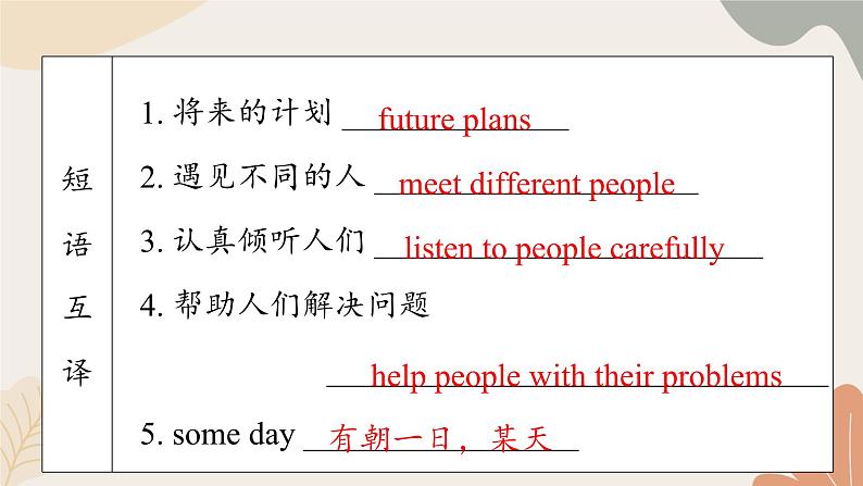 牛津译林版八年级英语上册 Unit1 Friends Period 4 Integrated skills& Study skills 课件05