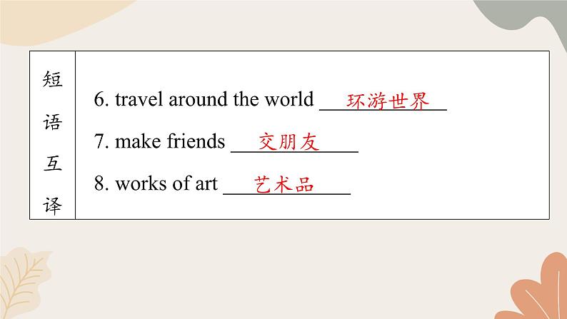 牛津译林版八年级英语上册 Unit1 Friends Period 4 Integrated skills& Study skills 课件06