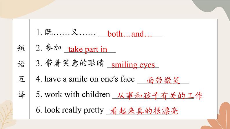 牛津译林版八年级英语上册 Unit1 Friends Period 5 Task 课件06