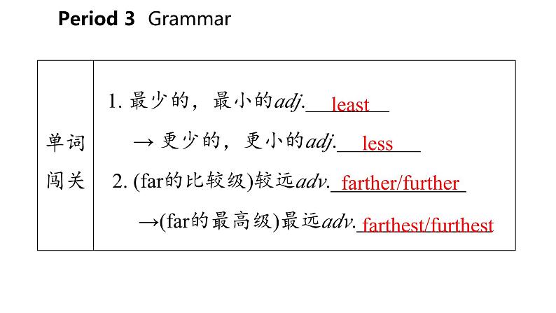 牛津译林版八年级英语上册 Unit2 School Life Period 3 Grammar 课件04