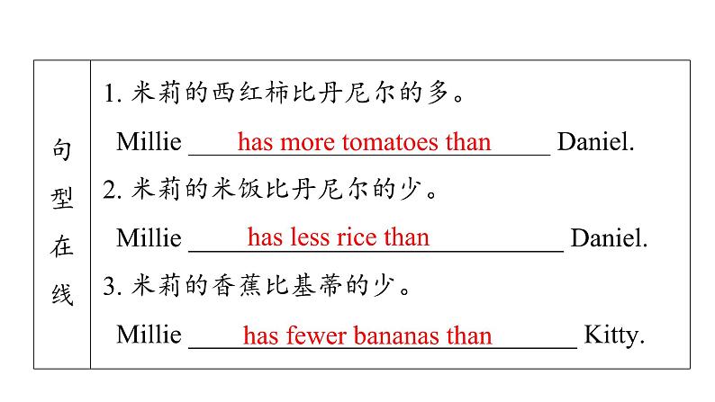 牛津译林版八年级英语上册 Unit2 School Life Period 3 Grammar 课件06